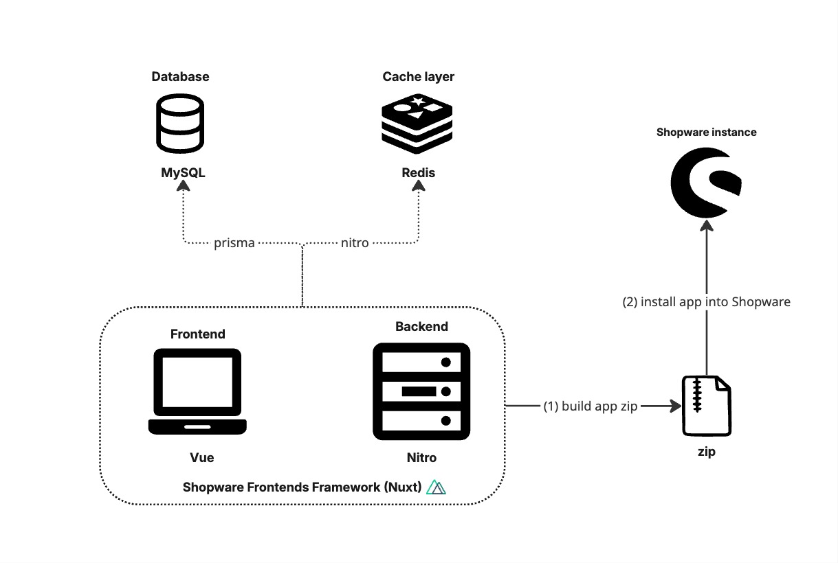 Sales Agent Architecture